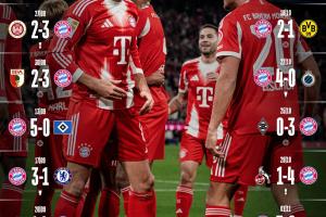 欧冠冠军来检验！拜仁开季15连胜创造五大联赛历史，明晨客战巴黎